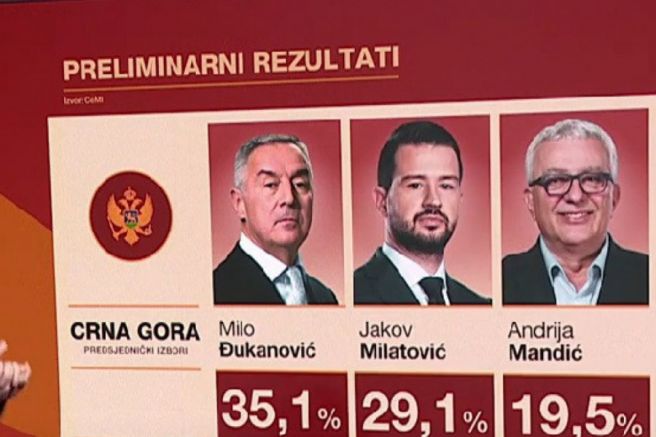 Досегашният президент на Черна гора лидерът на Демократическата партия
