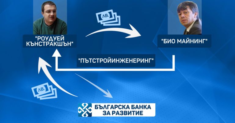 Комисия за противодействие на корупцията КПК направи разяснение във връзка