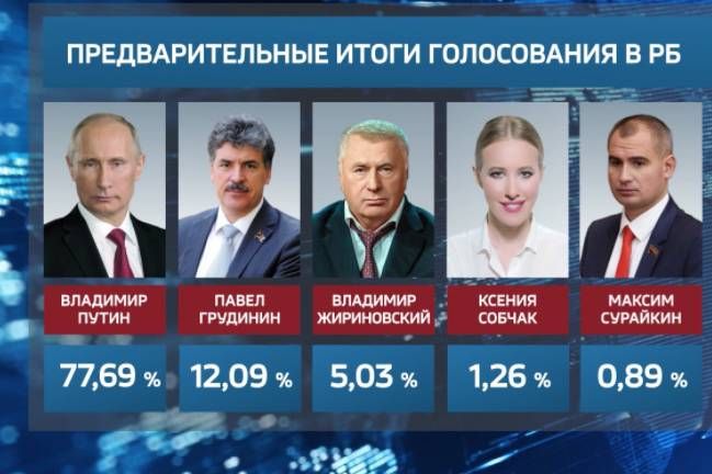 Броят на кандидатите за президент на Руската федерация на предстоящите