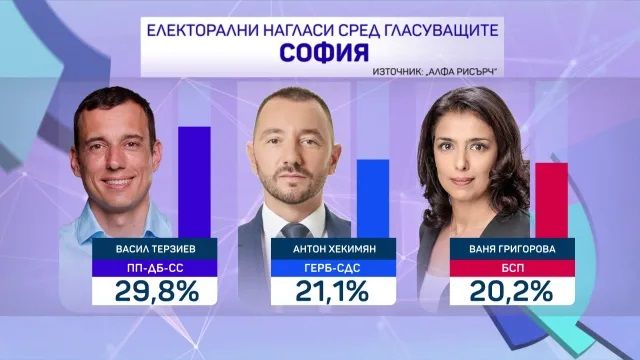 Даниел Смилов Местните избори в неделя ще имат сериозно дългосрочно