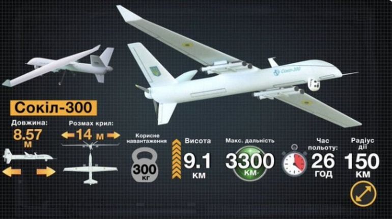 Украйна e разработила дрон, подобен на Байрактар, наречен Сокол-300“. Той