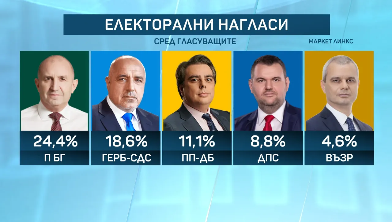 Сред водещите проблеми които трябва да бъдат решени от народните