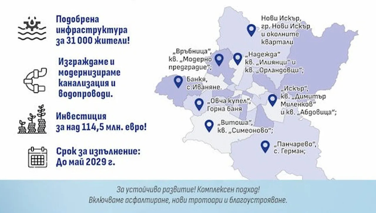 Към момента Столична община е обявила процедурите за избор на