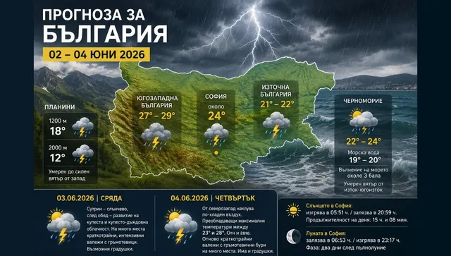 Времето на 2 юни: Бури, проливни валежи и опасност от градушки в цяла България