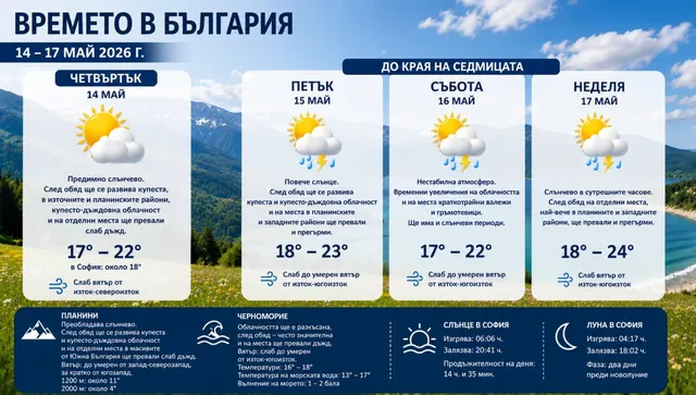 Времето се успокоява, но дъждът не си е тръгнал: какво ни очаква до края на седмицата?