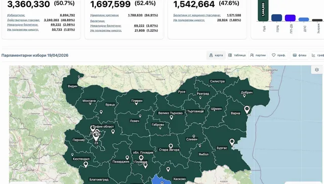 Нова платформа осветява България - от изборите до  парите зад политиката