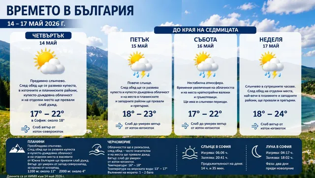 Времето се успокоява, но дъждът не си е тръгнал: какво ни очаква до края на седмицата?