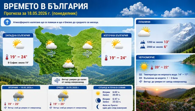 Пролетта се завръща: Какво време ни очаква в понеделник, вторник и сряда