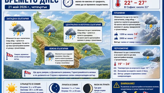 Нестабилно време на 21 май: Валежи и гръмотевични бури в много райони