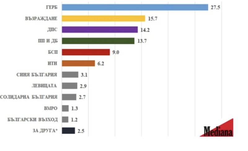 izbori2024_mediana.jpg