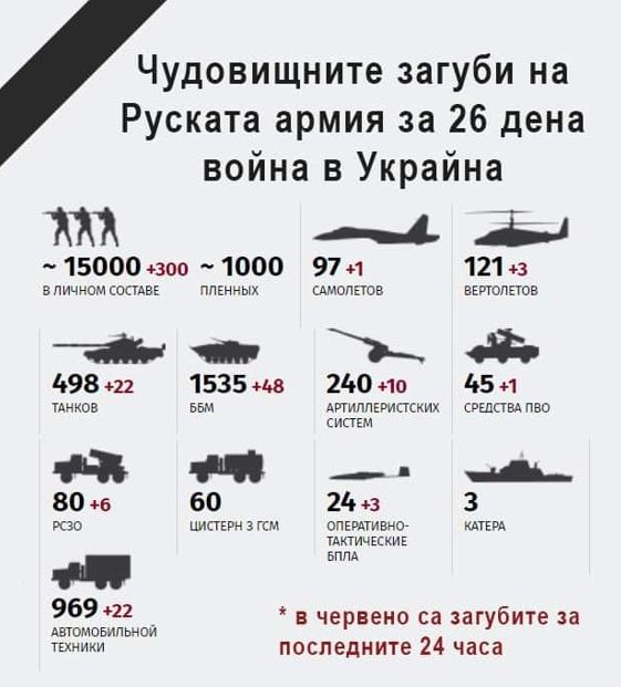 ukraina_voina_statistika.jpg